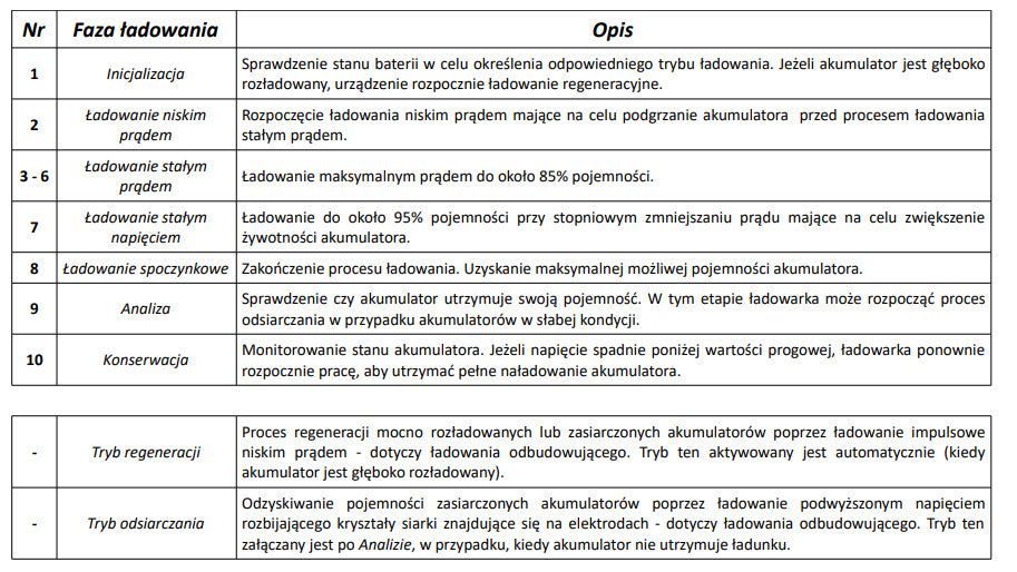 Ładowarka akumulatorowa 6V 12V z wyświetlaczem LCD do baterii kwasowo-ołowiowych AGM, żelowych i mokrych, z dwoma trybami specjalnymi i zabezpieczeniami przed przeciążeniem.